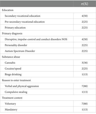 Neurofeedback and meditation technology in outpatient offender treatment: a feasibility and usability pilot study